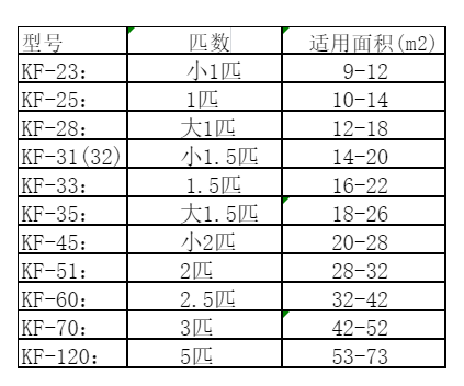侯马空调维修
