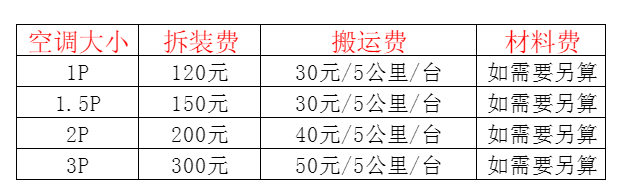 侯马空调移机及费用电话在哪里找